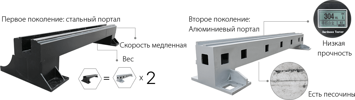 Оптоволоконный лазерный станок GWEIKE LF3015LNR