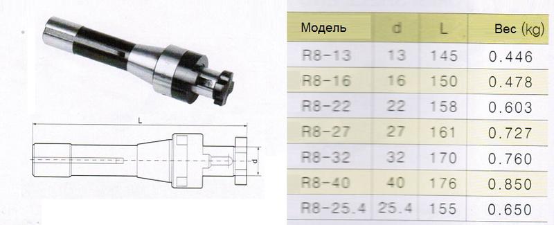 Оправка с хвостовиком R8 (7/16"- 20UNF) / d27-L161 комбинир-ая для нас. цил. и торц. фрез с прод-ой и попер-ой шпонкой