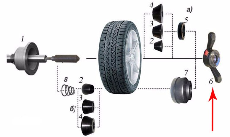 Гайка быстрозажимная СТОРМ Д36