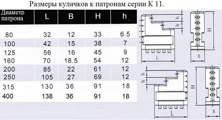 Кулачки прямые d200 к патронам серии К12