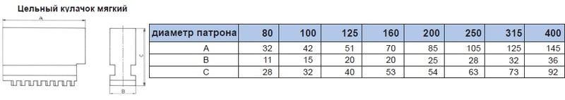Кулачки мягкие d160 SJ-PS3-160 цельные