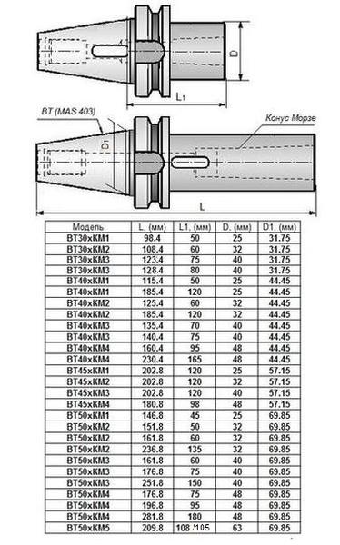 Втулка переходная с хвостовиком 7:24-ВТ40 (MAS403) на КМ4х 95мм с отверстием под клин для станков с ЧПУ