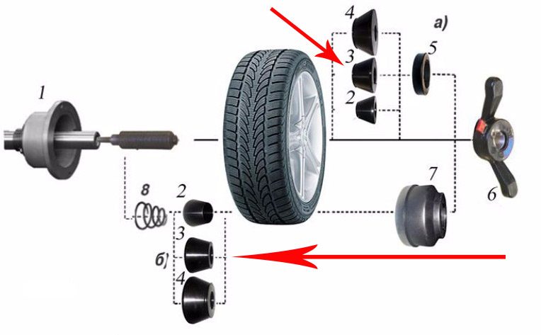 Конус универсальный СТОРМ средний 36/40 мм