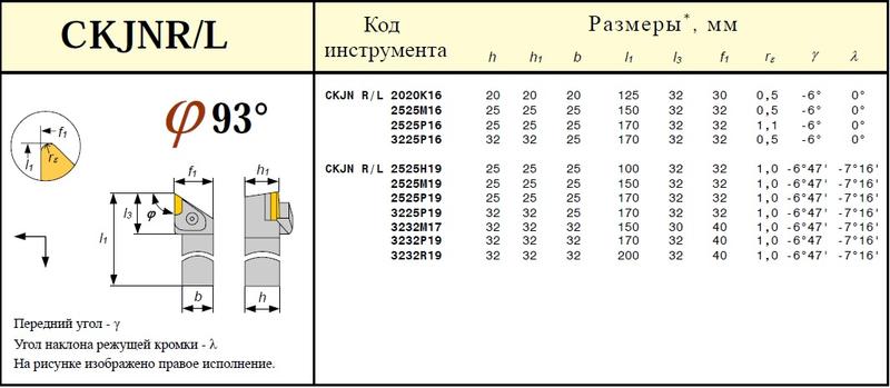Резец Проходной 32х32х170 (CKJNL-32 32-P19) с параллелограммной пластиной Т15К6 (KNUX-190610) левый Резец Проходной 32х32х170 (CKJNL-32 32-P19) с параллелограммной пластиной Т15К6 (KNUX-190610) левый