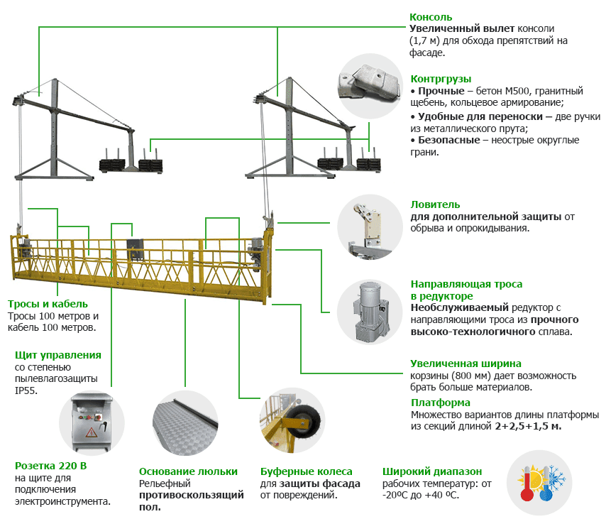 Строительная люлька ZLP 630