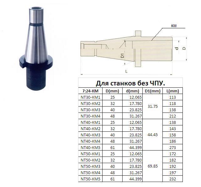 Втулка переходная с хвостовиком 7:24-40 на КМ4 для концевых фрез без лапки для станков без ЧПУ