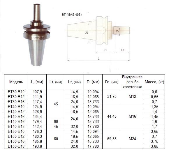 Оправка 7:24 -ВТ30х45 (MAS403) / В10 на внутренний конус сверлильного патрона (для станков с ЧПУ)