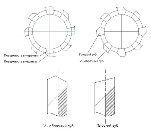 Станок для заточки корончатых сверл SM-101 Promotech