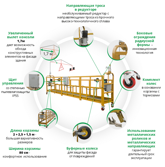 Строительная люлька ZLP 630