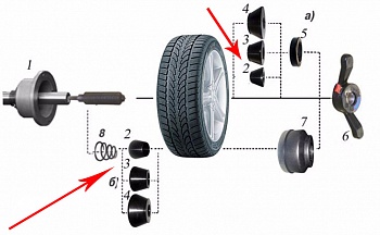 Конус малый СТОРМ универсальный 36/40 мм